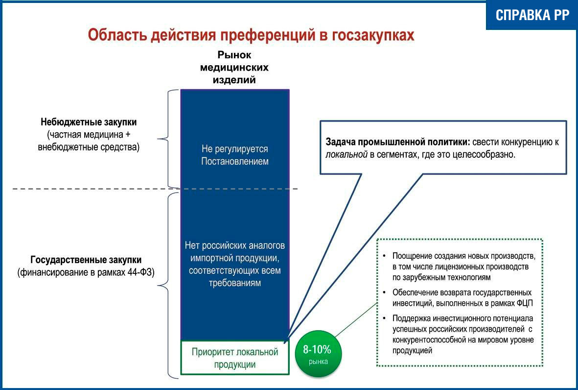 Закупки российского производства